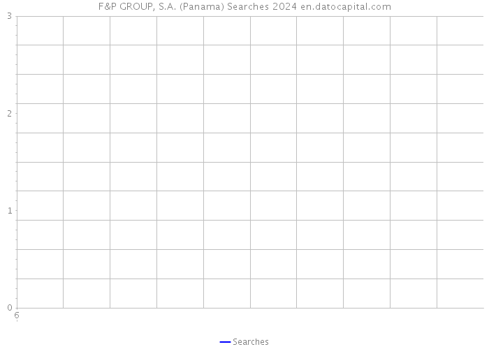 F&P GROUP, S.A. (Panama) Searches 2024 