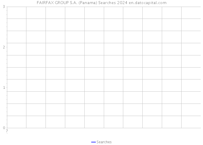 FAIRFAX GROUP S.A. (Panama) Searches 2024 