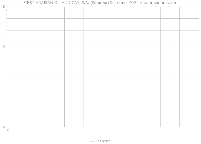 FIRST ARABIAN OIL AND GAS, S.A. (Panama) Searches 2024 