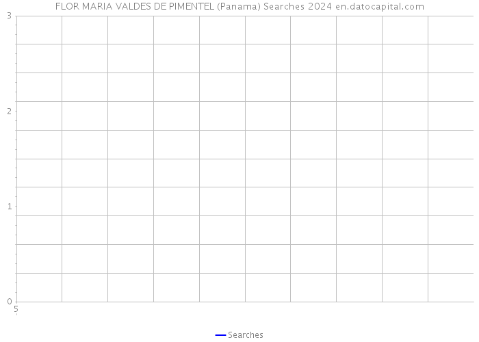 FLOR MARIA VALDES DE PIMENTEL (Panama) Searches 2024 