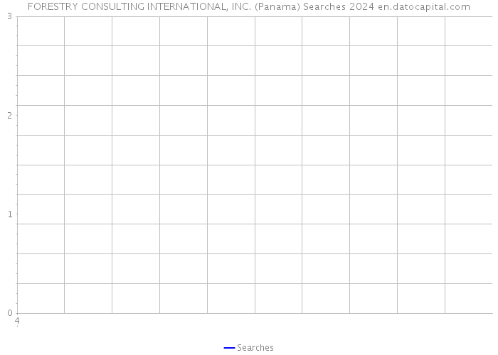 FORESTRY CONSULTING INTERNATIONAL, INC. (Panama) Searches 2024 
