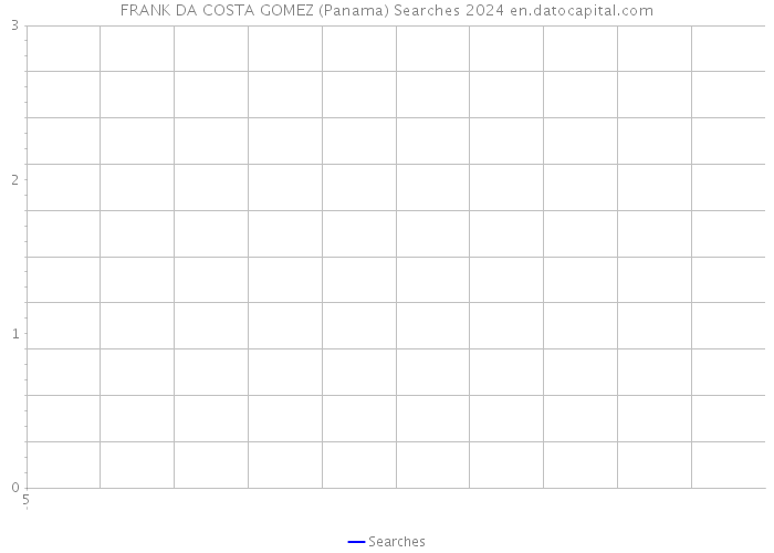 FRANK DA COSTA GOMEZ (Panama) Searches 2024 