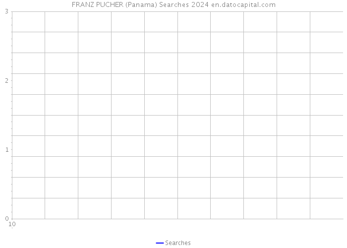 FRANZ PUCHER (Panama) Searches 2024 