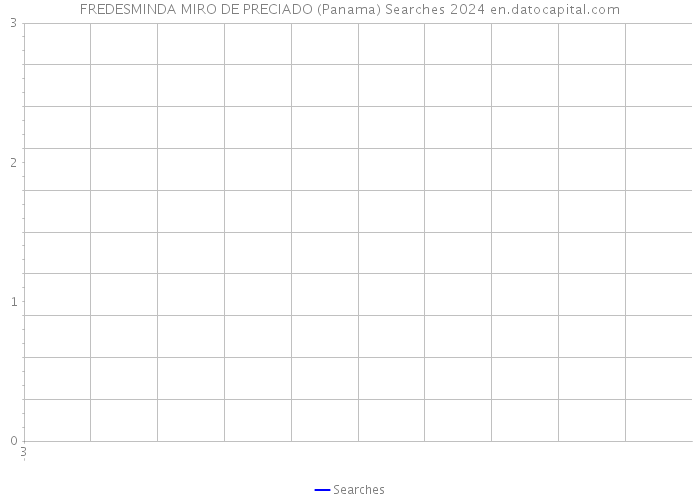 FREDESMINDA MIRO DE PRECIADO (Panama) Searches 2024 