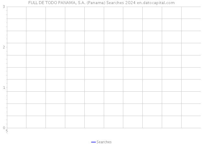 FULL DE TODO PANAMA, S.A. (Panama) Searches 2024 