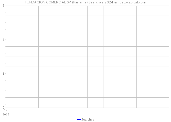 FUNDACION COMERCIAL SR (Panama) Searches 2024 