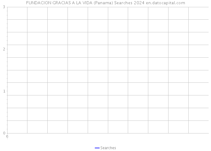 FUNDACION GRACIAS A LA VIDA (Panama) Searches 2024 