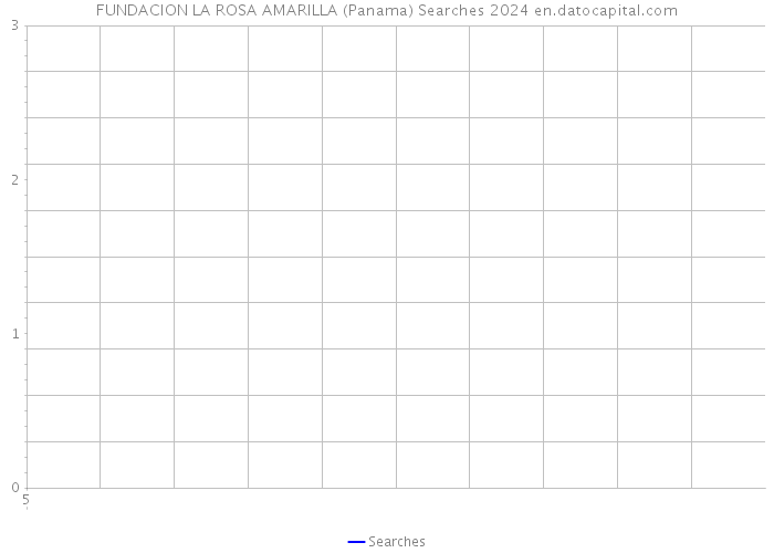 FUNDACION LA ROSA AMARILLA (Panama) Searches 2024 
