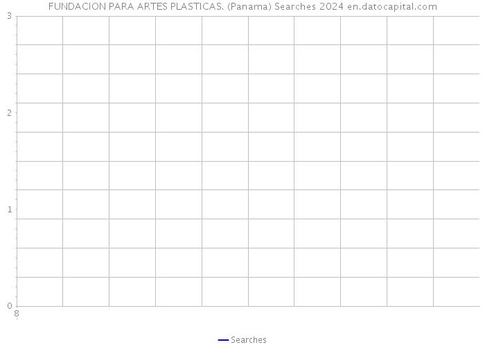 FUNDACION PARA ARTES PLASTICAS. (Panama) Searches 2024 