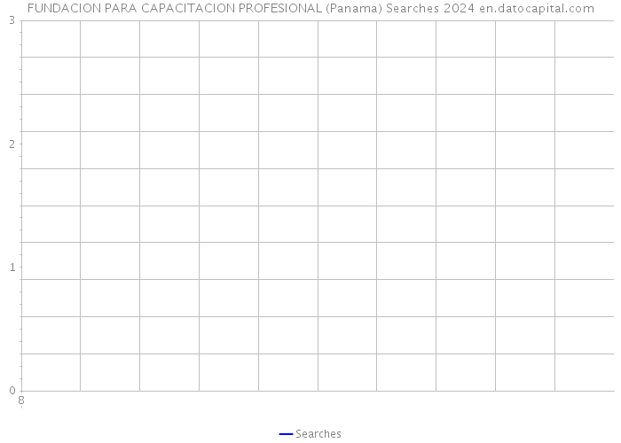 FUNDACION PARA CAPACITACION PROFESIONAL (Panama) Searches 2024 