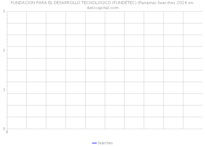FUNDACION PARA EL DESARROLLO TECNOLOGICO (FUNDETEC) (Panama) Searches 2024 