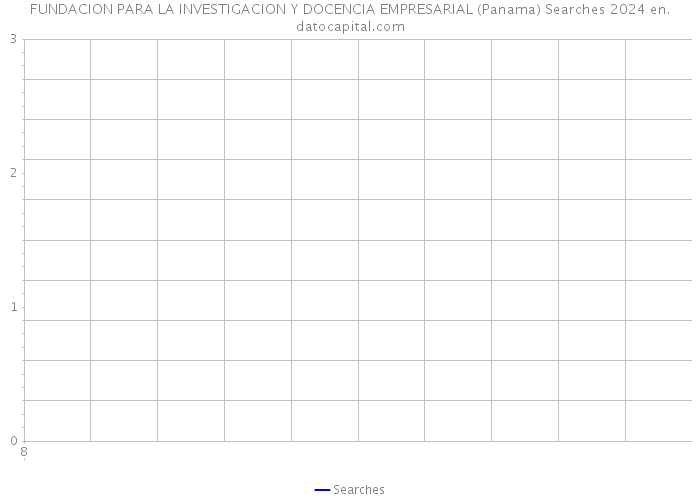FUNDACION PARA LA INVESTIGACION Y DOCENCIA EMPRESARIAL (Panama) Searches 2024 