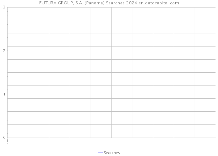 FUTURA GROUP, S.A. (Panama) Searches 2024 