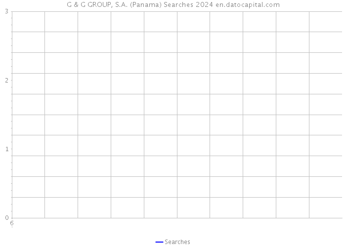 G & G GROUP, S.A. (Panama) Searches 2024 