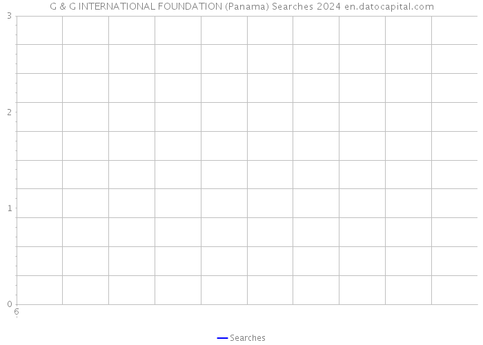 G & G INTERNATIONAL FOUNDATION (Panama) Searches 2024 