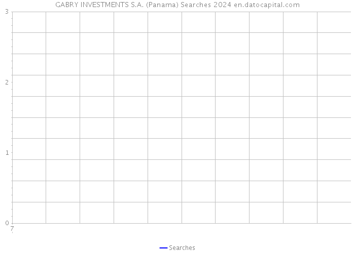 GABRY INVESTMENTS S.A. (Panama) Searches 2024 