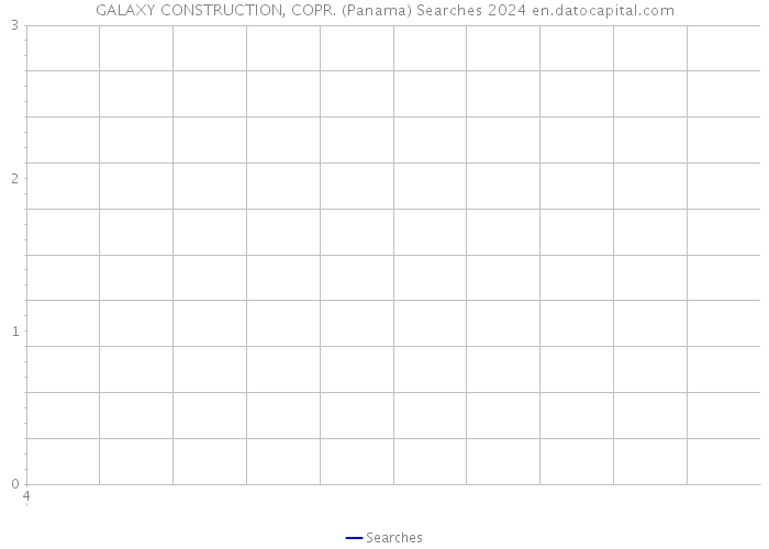 GALAXY CONSTRUCTION, COPR. (Panama) Searches 2024 