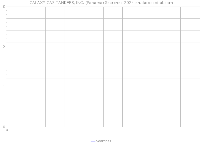 GALAXY GAS TANKERS, INC. (Panama) Searches 2024 