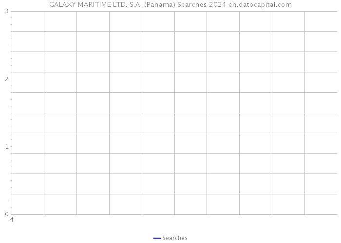 GALAXY MARITIME LTD. S.A. (Panama) Searches 2024 