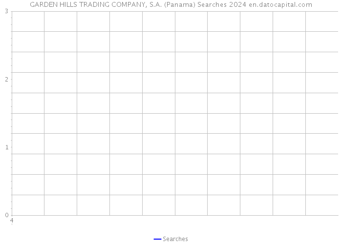 GARDEN HILLS TRADING COMPANY, S.A. (Panama) Searches 2024 