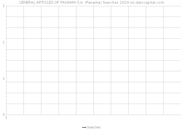 GENERAL ARTICLES OF PANAMA S.A. (Panama) Searches 2024 