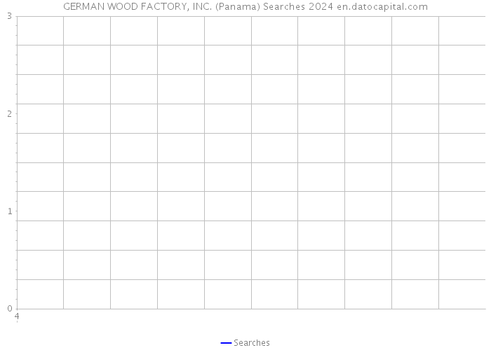 GERMAN WOOD FACTORY, INC. (Panama) Searches 2024 