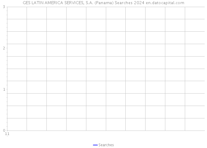 GES LATIN AMERICA SERVICES, S.A. (Panama) Searches 2024 