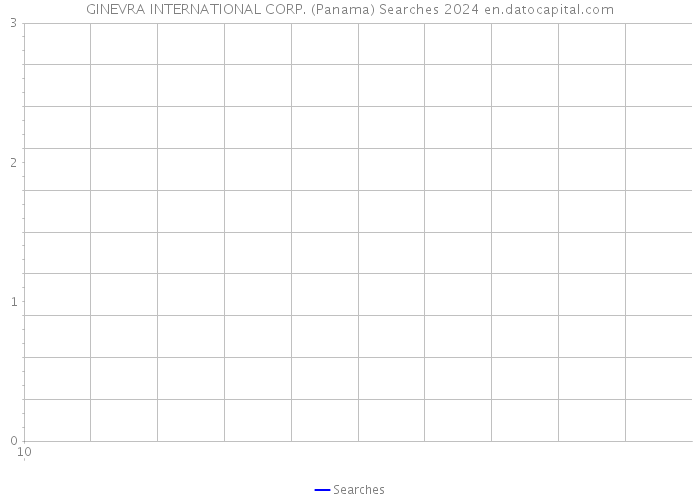 GINEVRA INTERNATIONAL CORP. (Panama) Searches 2024 
