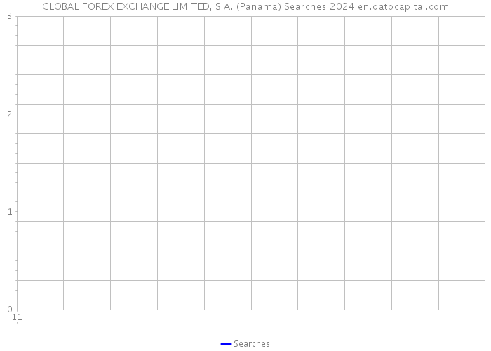 GLOBAL FOREX EXCHANGE LIMITED, S.A. (Panama) Searches 2024 