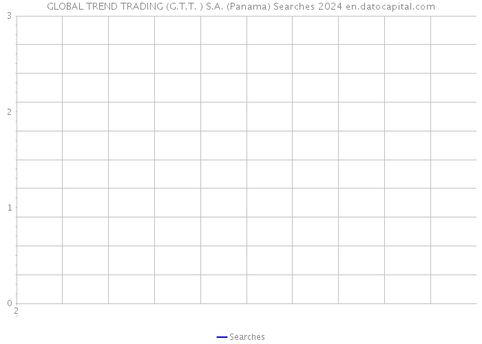 GLOBAL TREND TRADING (G.T.T. ) S.A. (Panama) Searches 2024 