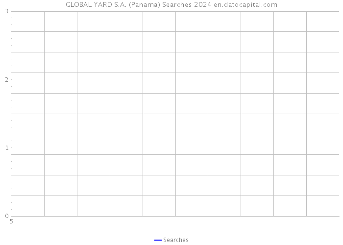 GLOBAL YARD S.A. (Panama) Searches 2024 