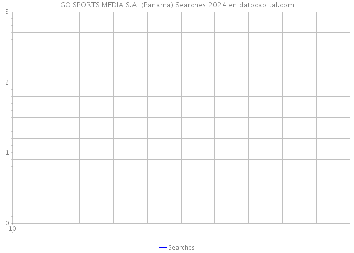 GO SPORTS MEDIA S.A. (Panama) Searches 2024 