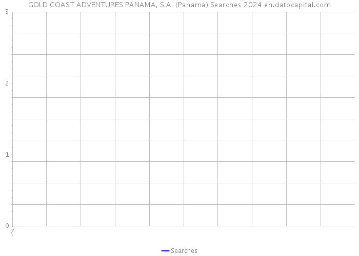 GOLD COAST ADVENTURES PANAMA, S.A. (Panama) Searches 2024 