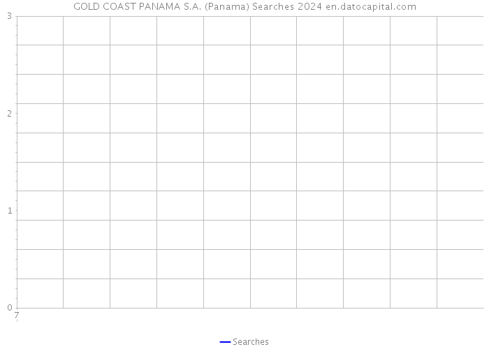 GOLD COAST PANAMA S.A. (Panama) Searches 2024 