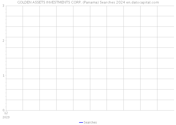 GOLDEN ASSETS INVESTMENTS CORP. (Panama) Searches 2024 