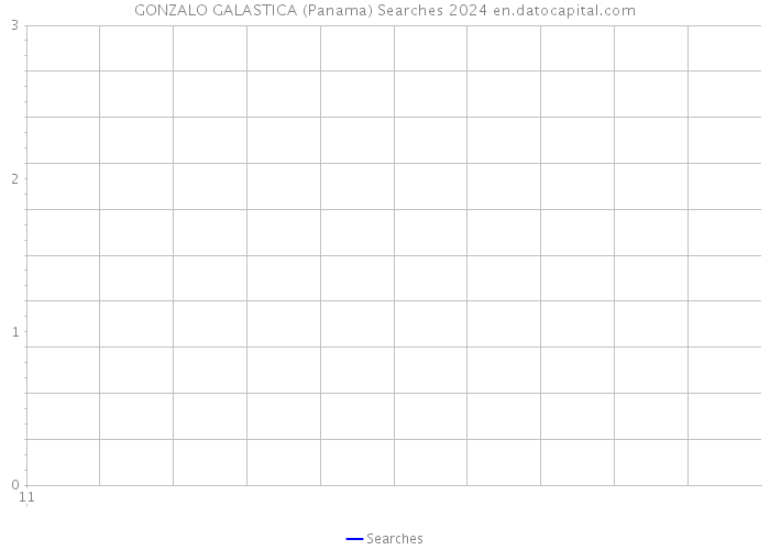 GONZALO GALASTICA (Panama) Searches 2024 
