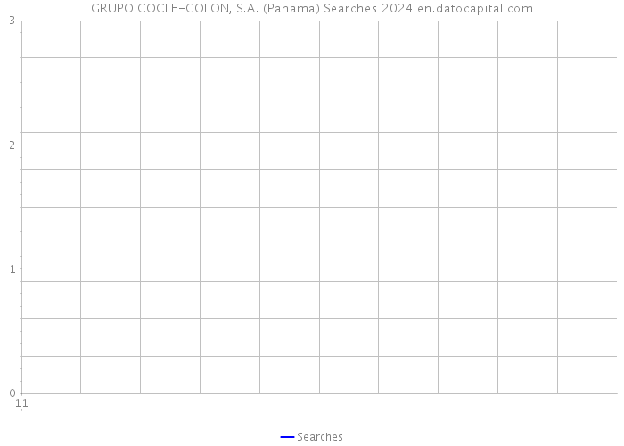 GRUPO COCLE-COLON, S.A. (Panama) Searches 2024 