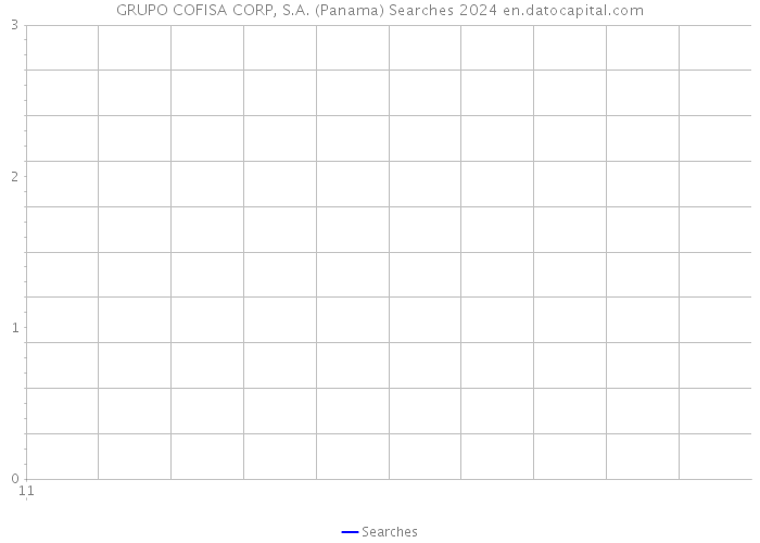 GRUPO COFISA CORP, S.A. (Panama) Searches 2024 