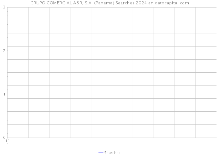 GRUPO COMERCIAL A&R, S.A. (Panama) Searches 2024 