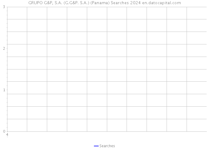 GRUPO G&P, S.A. (G.G&P. S.A.) (Panama) Searches 2024 