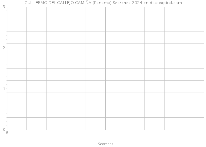 GUILLERMO DEL CALLEJO CAMIÑA (Panama) Searches 2024 