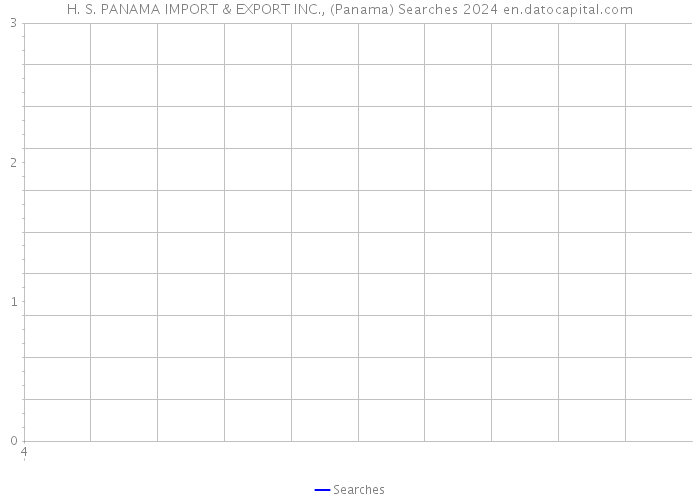 H. S. PANAMA IMPORT & EXPORT INC., (Panama) Searches 2024 