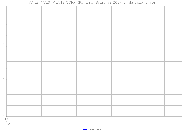 HANES INVESTMENTS CORP. (Panama) Searches 2024 