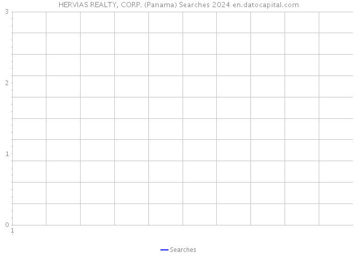 HERVIAS REALTY, CORP. (Panama) Searches 2024 