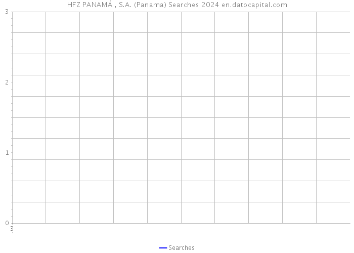 HFZ PANAMÁ , S.A. (Panama) Searches 2024 