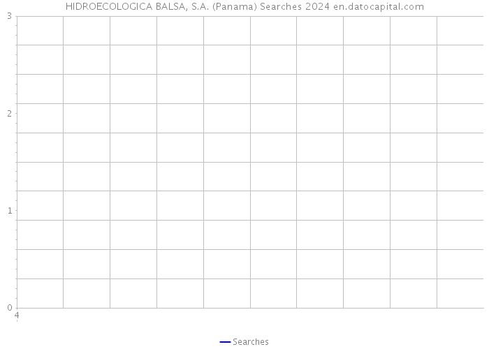 HIDROECOLOGICA BALSA, S.A. (Panama) Searches 2024 