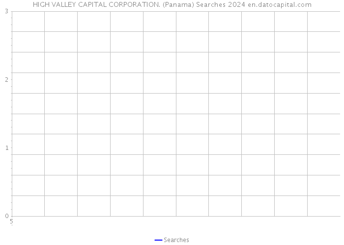 HIGH VALLEY CAPITAL CORPORATION. (Panama) Searches 2024 