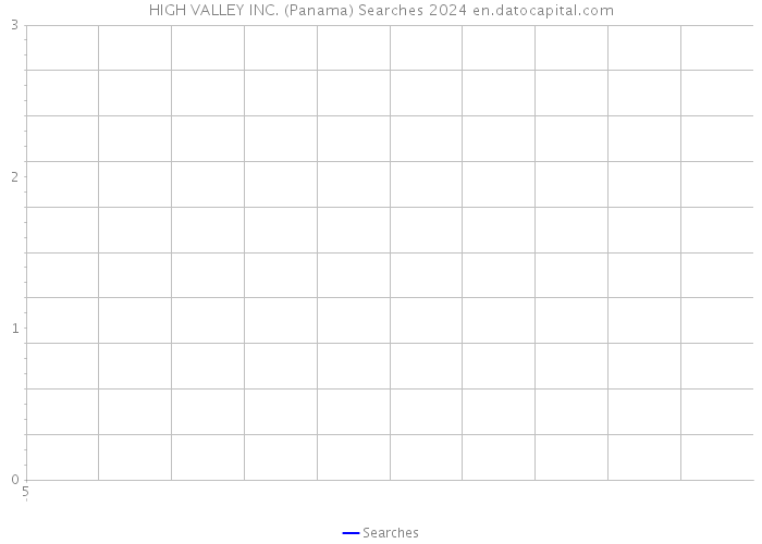 HIGH VALLEY INC. (Panama) Searches 2024 