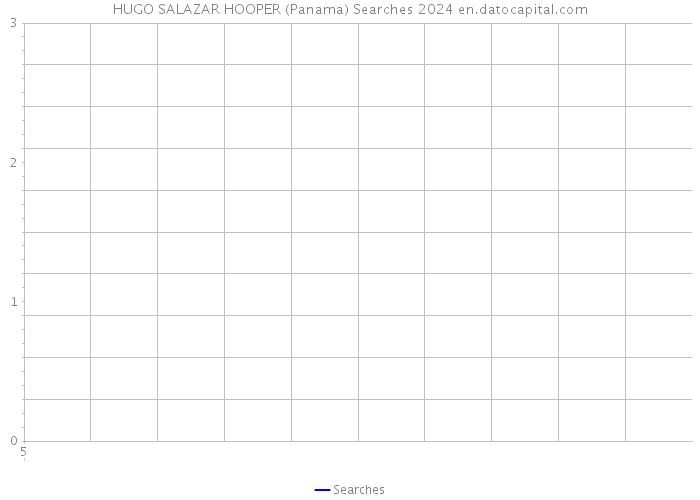 HUGO SALAZAR HOOPER (Panama) Searches 2024 