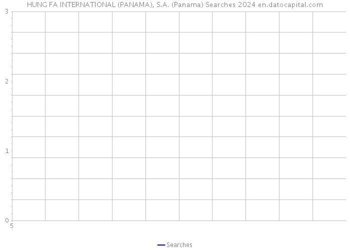 HUNG FA INTERNATIONAL (PANAMA), S.A. (Panama) Searches 2024 